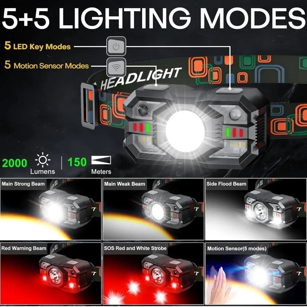 3 LED Headlamp with USB Charging